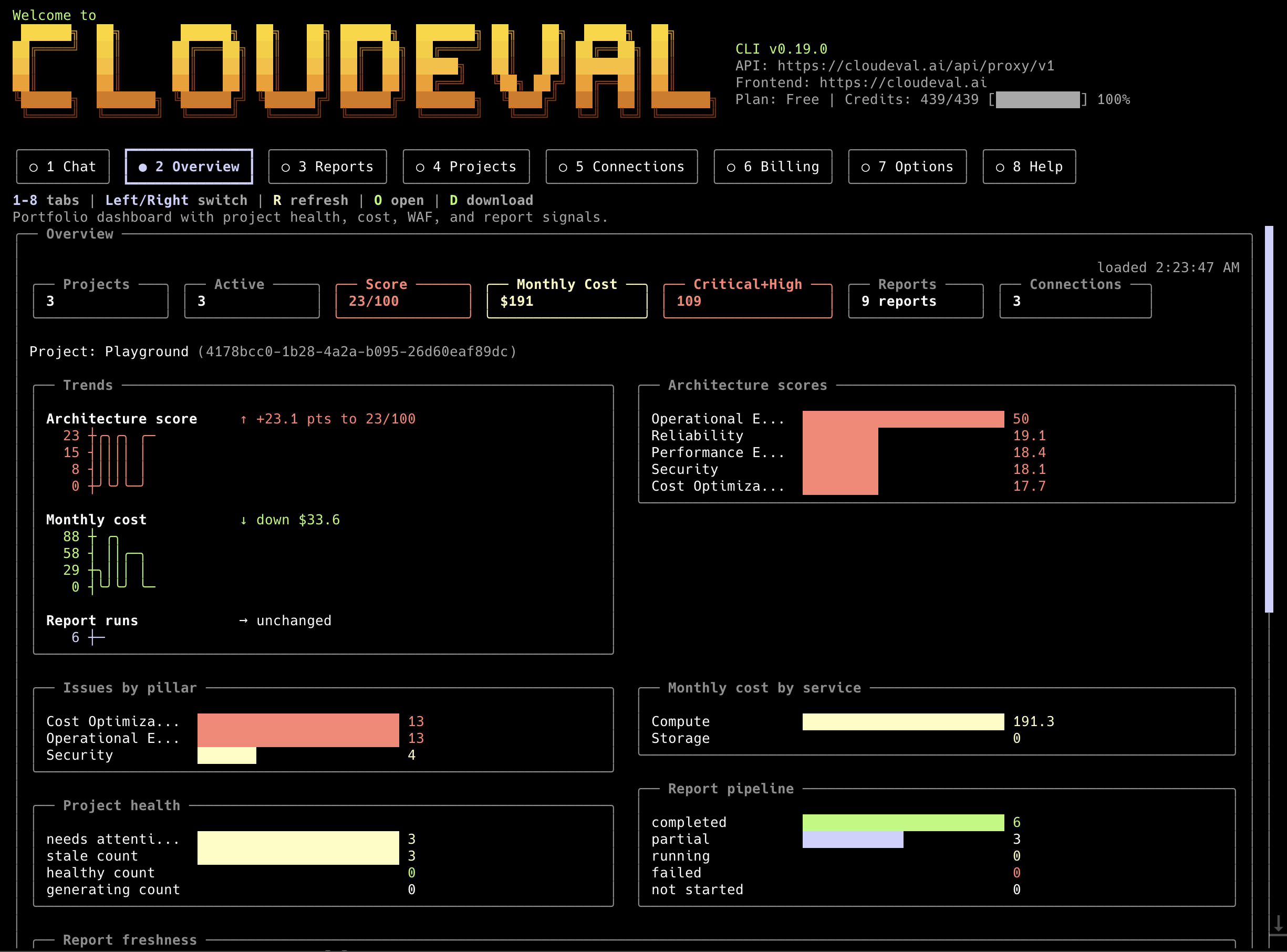 CloudEval terminal overview dashboard